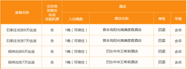 石家庄/扬州-泰国普吉岛6/7日往返含税机票+首晚酒店
