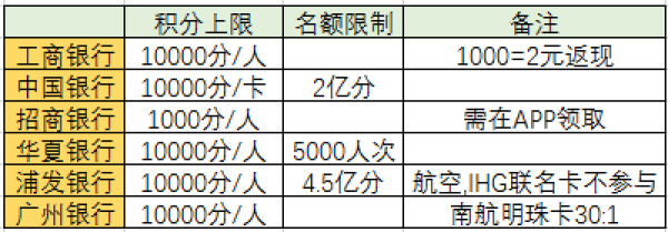 银联 X Apple Pay:17家银行搭台 全部商户 5倍积分