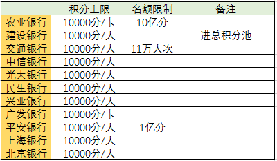 17家银行搭台   全部商户 5倍积分