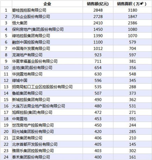 热销楼盘推荐 一周楼市盘点