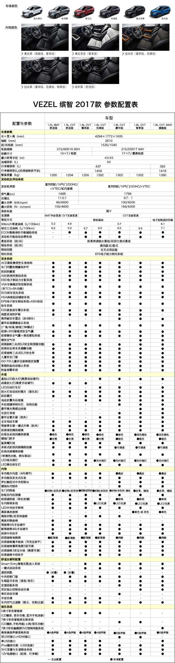 广汽本田缤智线上专享补贴