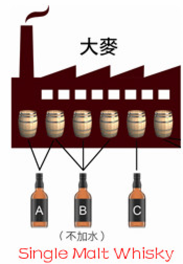 一起来聊聊日本威士忌