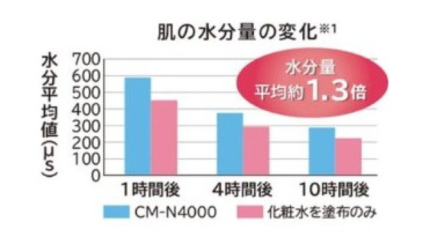 贝窝热卖:面子别人给 脸得靠自己保养