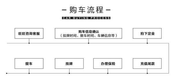 2017款 凯迪拉克 凯雷德 6.2L ESV铂金版加长型