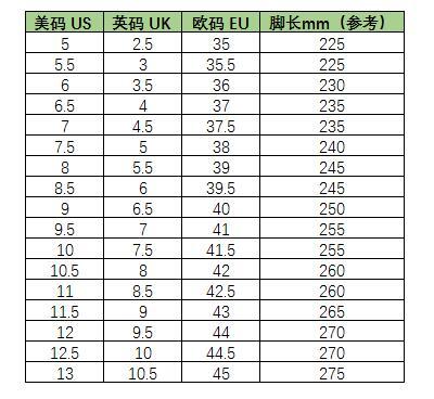 Clarks鞋码很难搞？NONONO~~因为我们有万能的值友圈