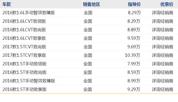 购车必看：奇瑞 艾瑞泽7 线上专享优惠