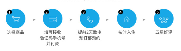三亚雅高酒店集团4酒店通券