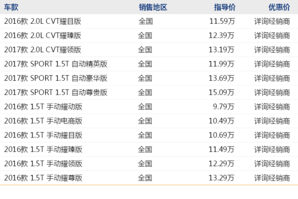 CHERY 奇瑞 瑞虎7 线上专享补贴