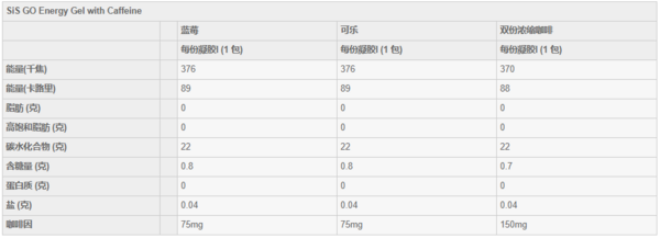 SCIENCE IN SPORT GO Energy Gel+ 含咖啡因能量胶 6 x 61g