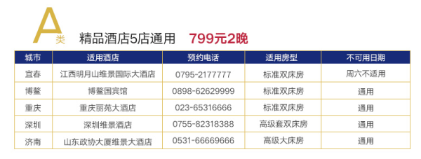 全国12城16店2晚通用房券