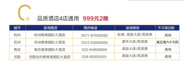 全国12城16店2晚通用房券