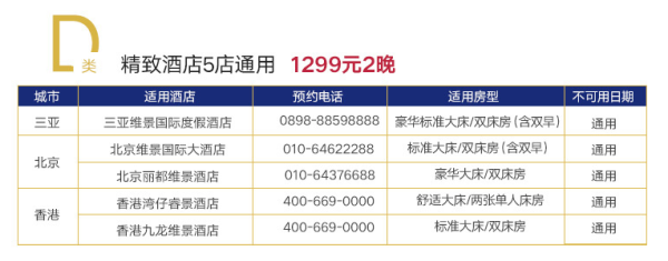 全国12城16店2晚通用房券