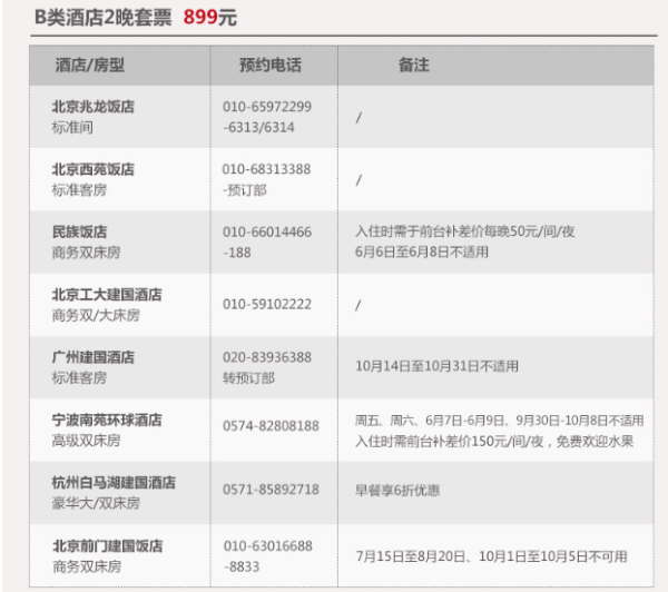 首旅高星酒店休闲商务酒店2晚17店通用 (可拆分)