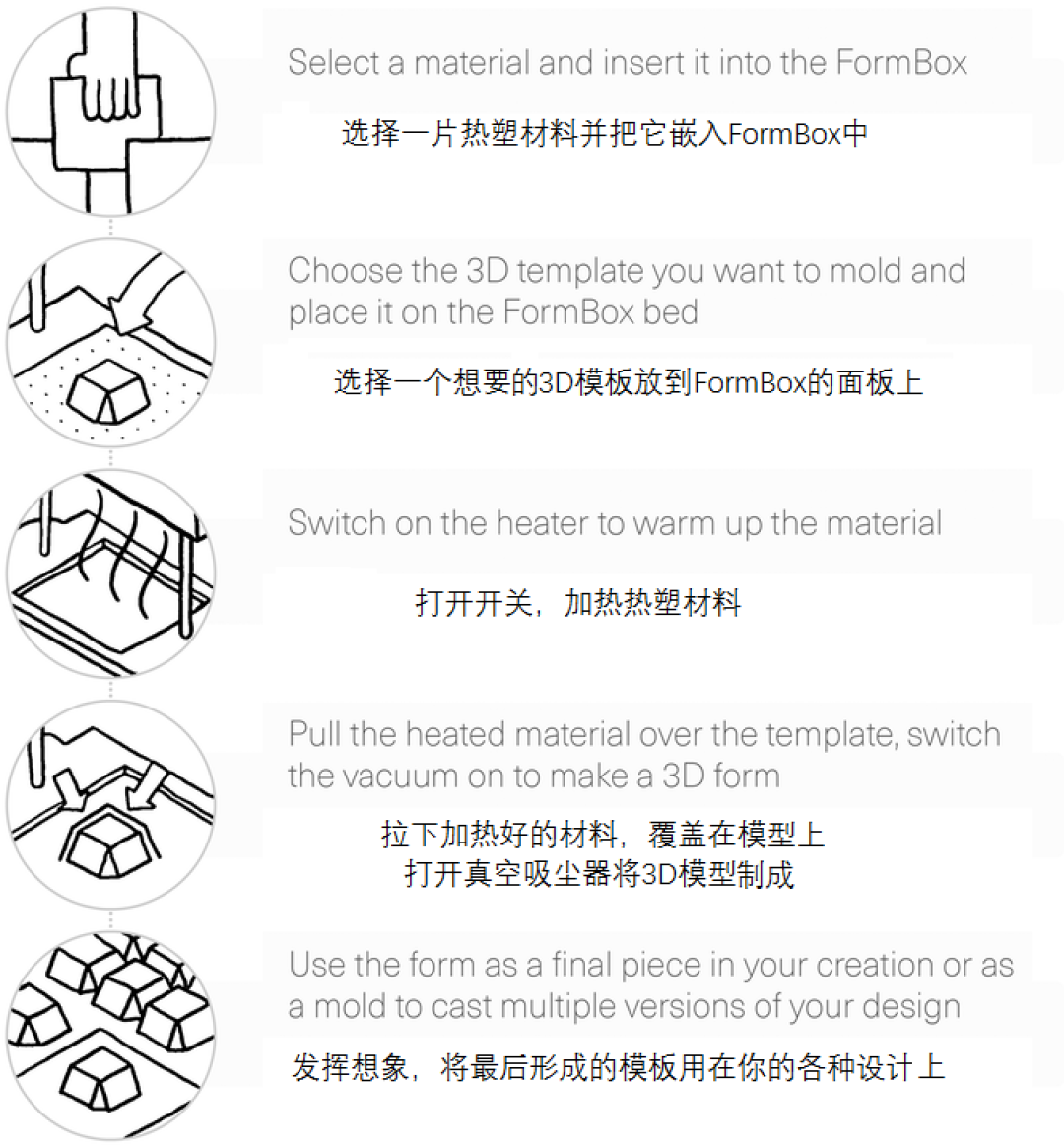 这款3D真空塑性机满足你在家里的设计梦