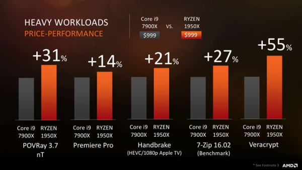 “农企翻身记”,AMD觊觎酷睿王座的Ryzen家族处理器