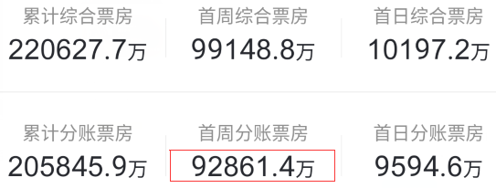“一周值影快报”第105期: 消暑纳凉,收下这份华语20年十佳恐怖片榜单