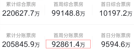 “一周值影快报”第105期： 消暑纳凉，收下这份华语20年十佳恐怖片榜单