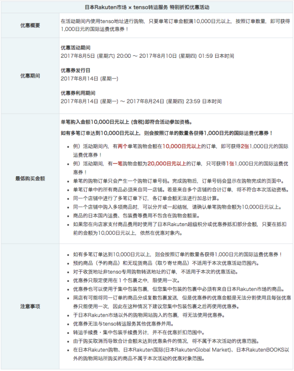 tenso x Global Rakuten 国际转运费优惠
