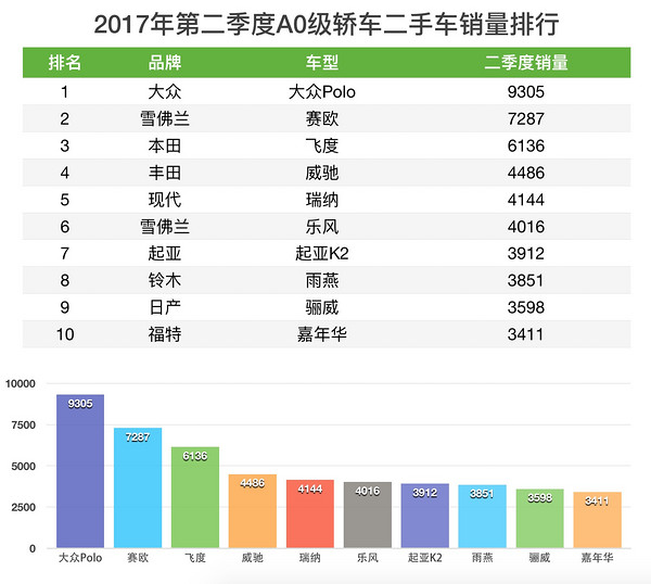 二手轿车销量排行