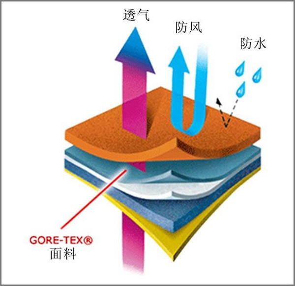 一键海淘夜总汇   户外服装怎么选？