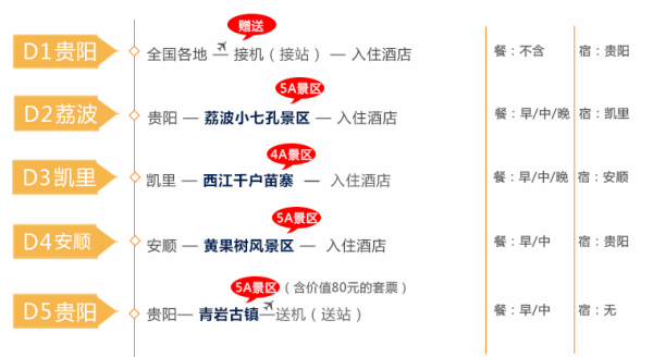 贵州黄果树瀑布+西江千户苗寨+荔波小七孔+青岩古镇5天4晚跟团游