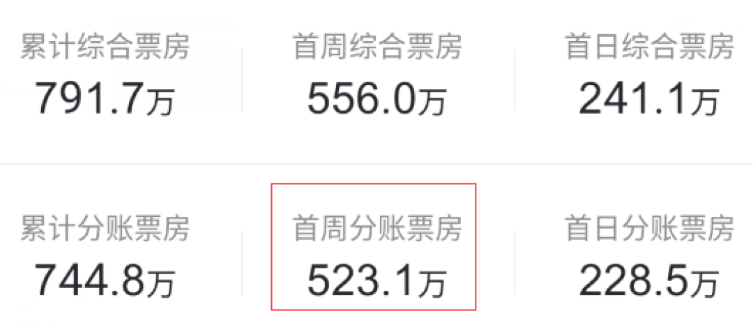 “一周值影快报”第106期: 四部新片围攻《战狼2》,竟没有一部能打?