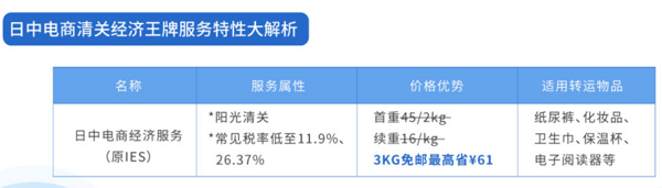 促销活动：转运四方 x日本Rakuten 购物满8000日元