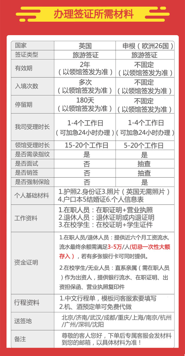 英国个人旅游签证