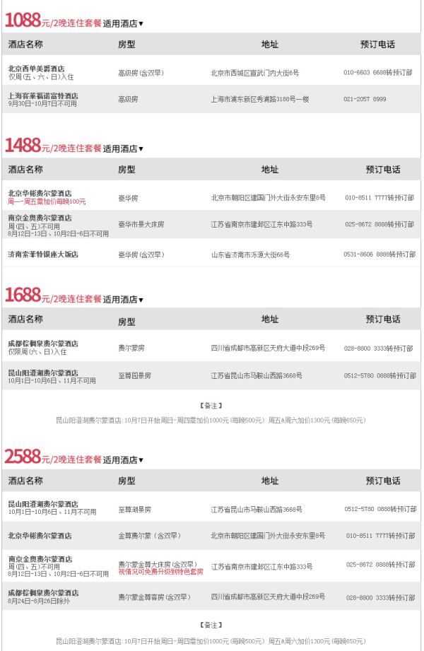 全国7家五星酒店2晚通券(费尔蒙/诺富特/美爵)