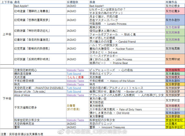 最低7.2折周末欢乐行：国内首场东方Project《幻奏盛宴》幻想交响音乐会  上海站