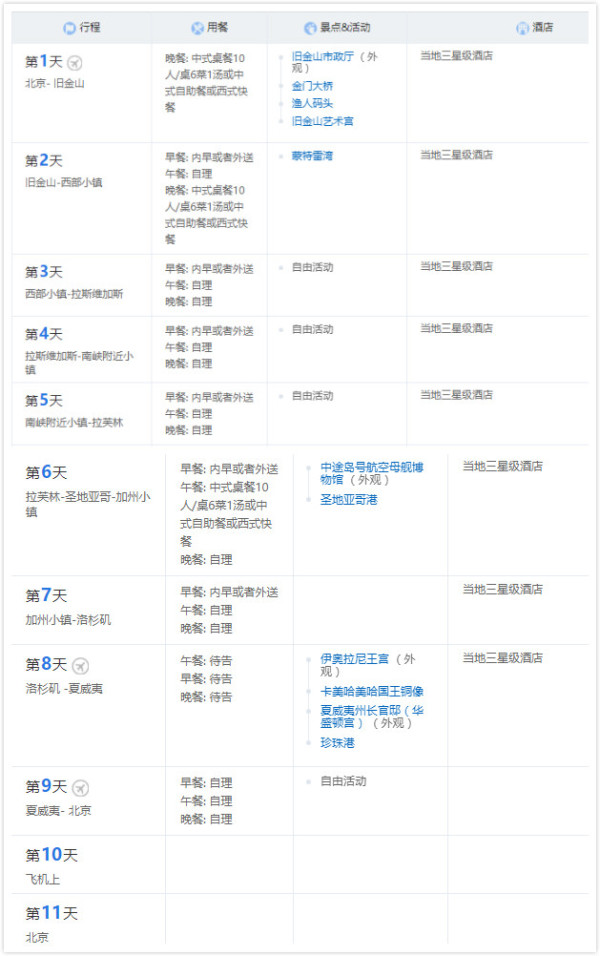 北京-美国西海岸+夏威夷11日半自助游(4天自由活动)