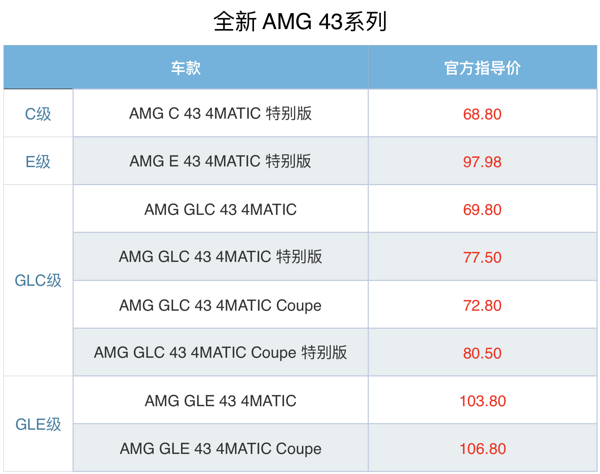 AMG系列入门款 43系列