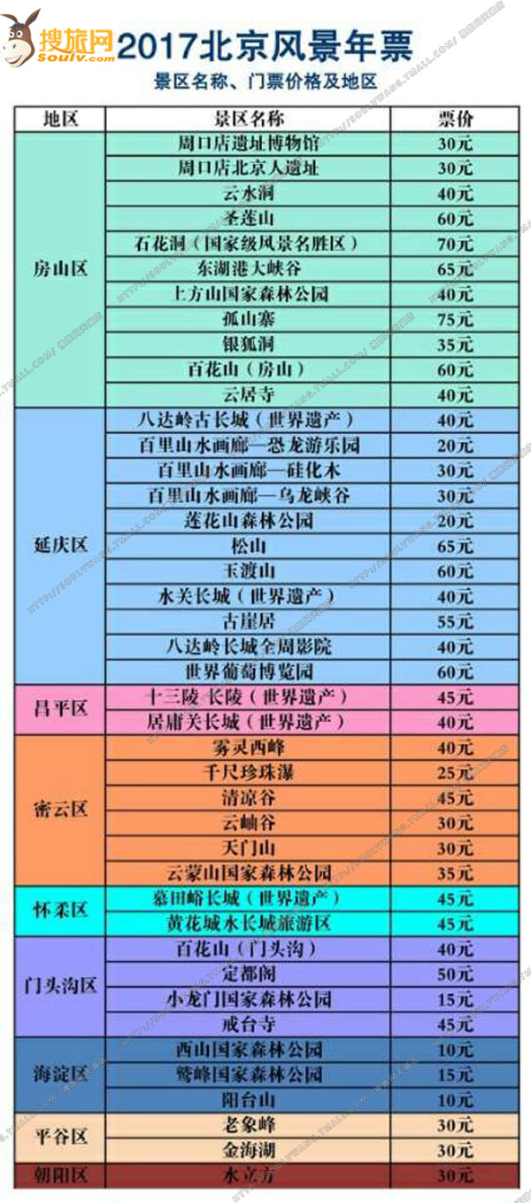 2017年北京风景年票(包含41个景点)
