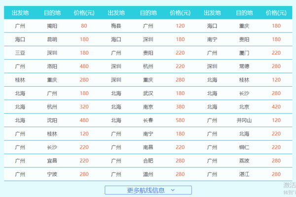 八月南航会员日 国内国际同促