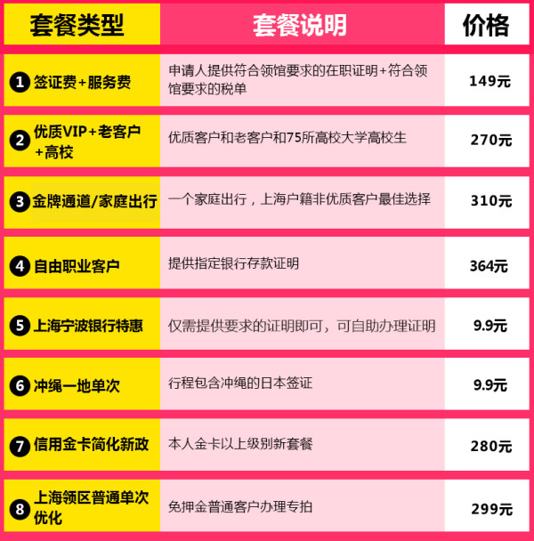 日本个人单次旅游签证(赠Wifi)