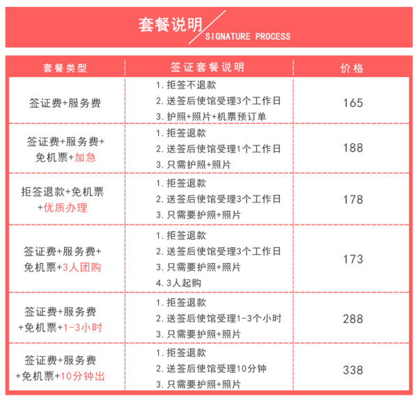 马来西亚旅游电子签证
