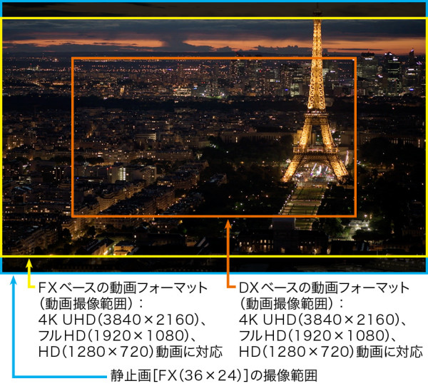 Nikon D850以下再克上
