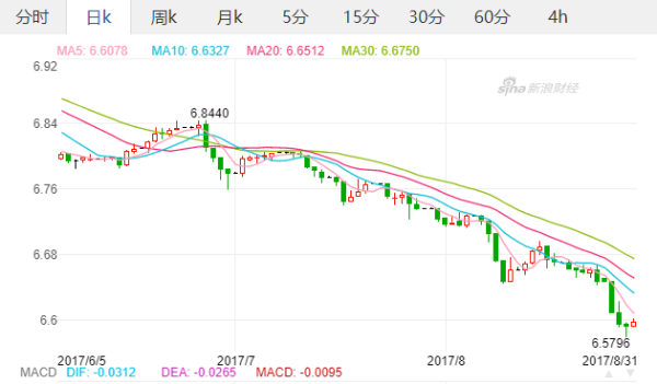 美元汇率跌至6.59,北美海淘好物趁机收收收!