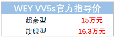 新车上市：长城魏派VV5s 全新紧凑级SUV