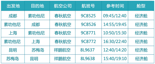 特价机票:多家航司 成都/上海/重庆/昆明-苏梅岛6-7天往返含税