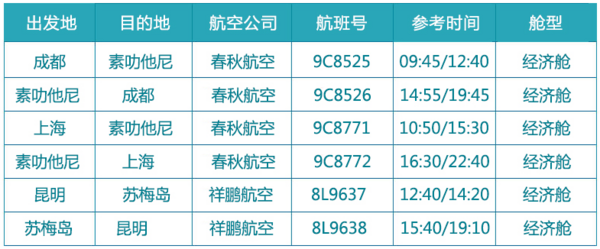 春秋航空/祥鹏航空 成都/上海/昆明-苏梅岛6-7天往返含税