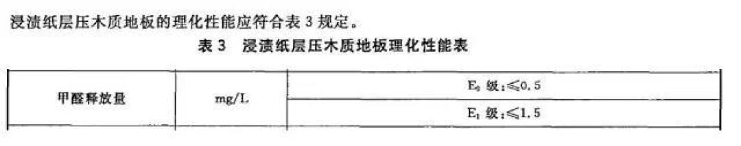 听到零甲醛装修,我吓得住进了毛胚房