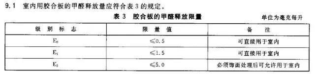 听到零甲醛装修,我吓得住进了毛胚房