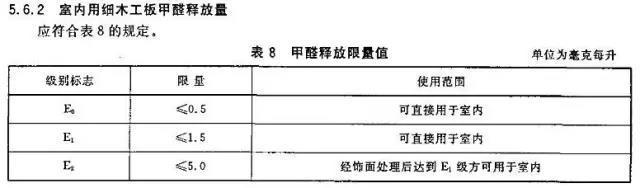 听到零甲醛装修,我吓得住进了毛胚房