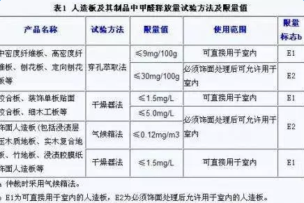 听到零甲醛装修,我吓得住进了毛胚房