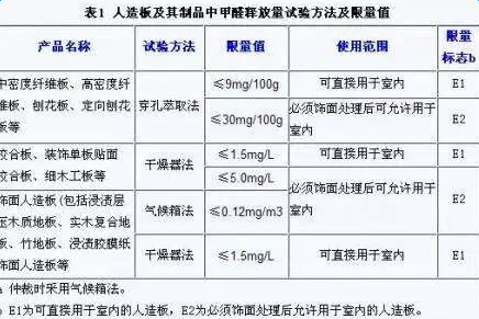 听到零甲醛装修，我吓得住进了毛胚房