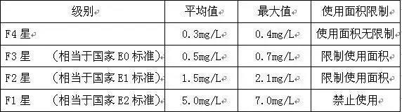 听到零甲醛装修,我吓得住进了毛胚房