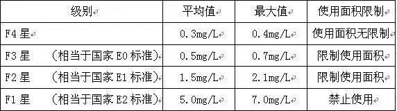 听到零甲醛装修，我吓得住进了毛胚房