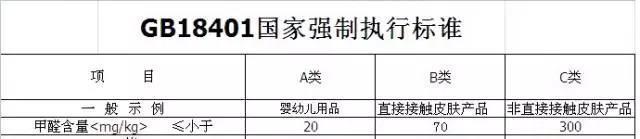 听到零甲醛装修,我吓得住进了毛胚房
