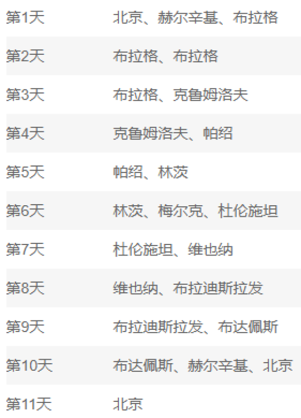 北京-东欧(奥匈斯捷德)五国11日跟团游(5天邮轮)